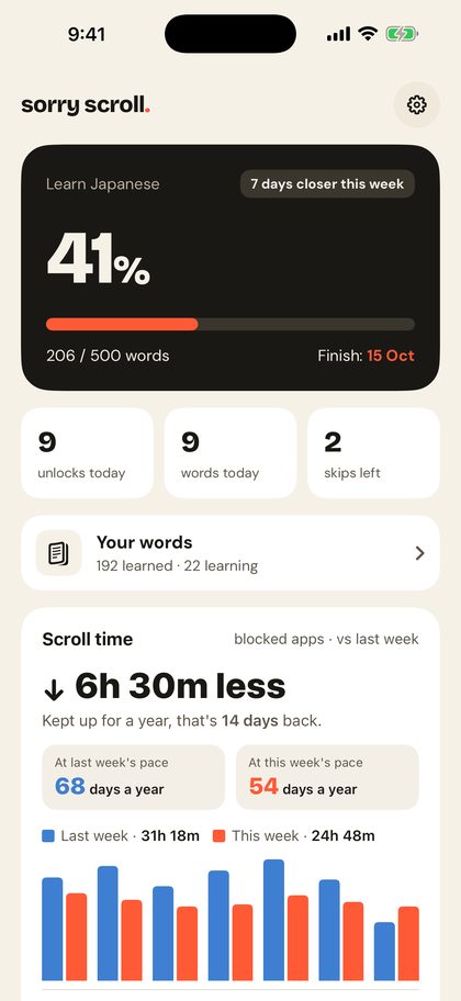 The Sorry Scroll home screen: progress toward 500 words, unlocks, words and skips today, and scroll time compared with last week.